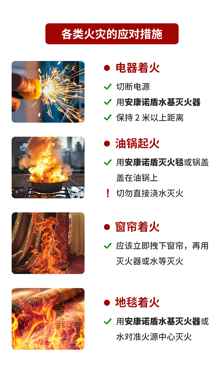 火災發生時，滅火、逃生時間有多少？_07.jpg