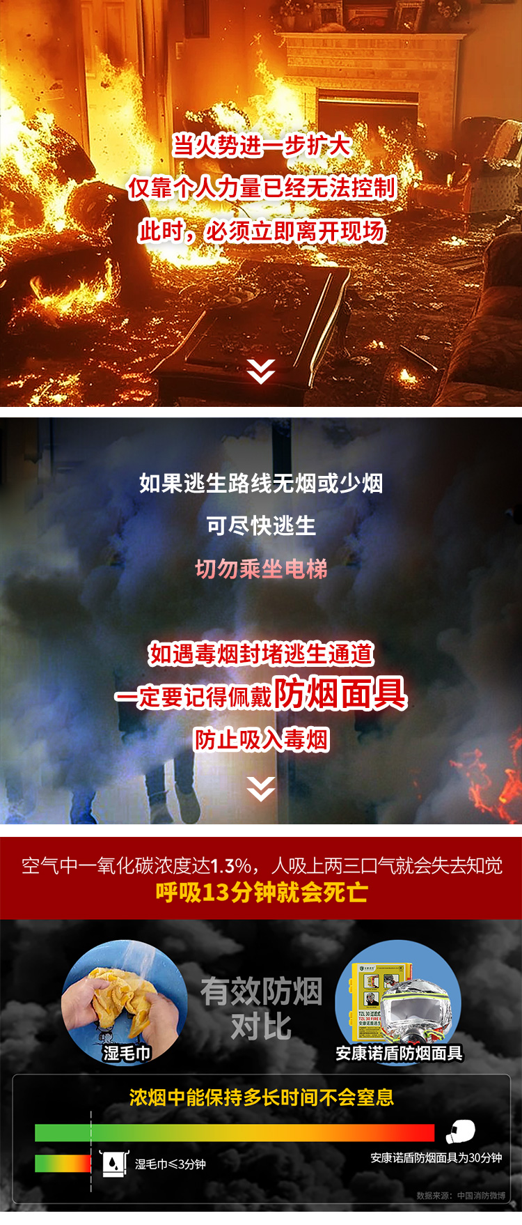 火災發生時，滅火、逃生時間有多少？_08.jpg